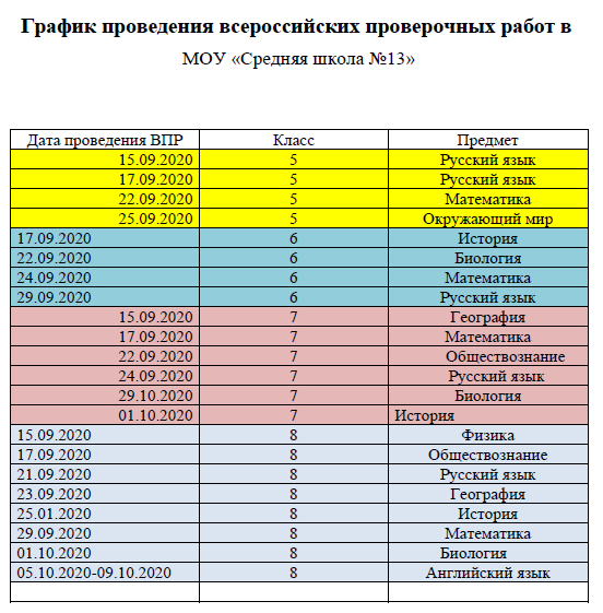 Какие варианты впр в каких регионах