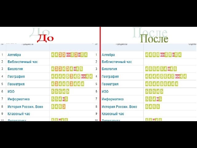 Как исправить оценки. Плохие оценки в электронном дневнике. Как удалить оценку из электронного дневника. Как исправить оценку в электронном дневнике. Как изменить оценку в электронном дневнике.