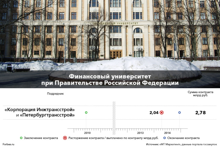Владимирский финансовый университет при правительстве рф