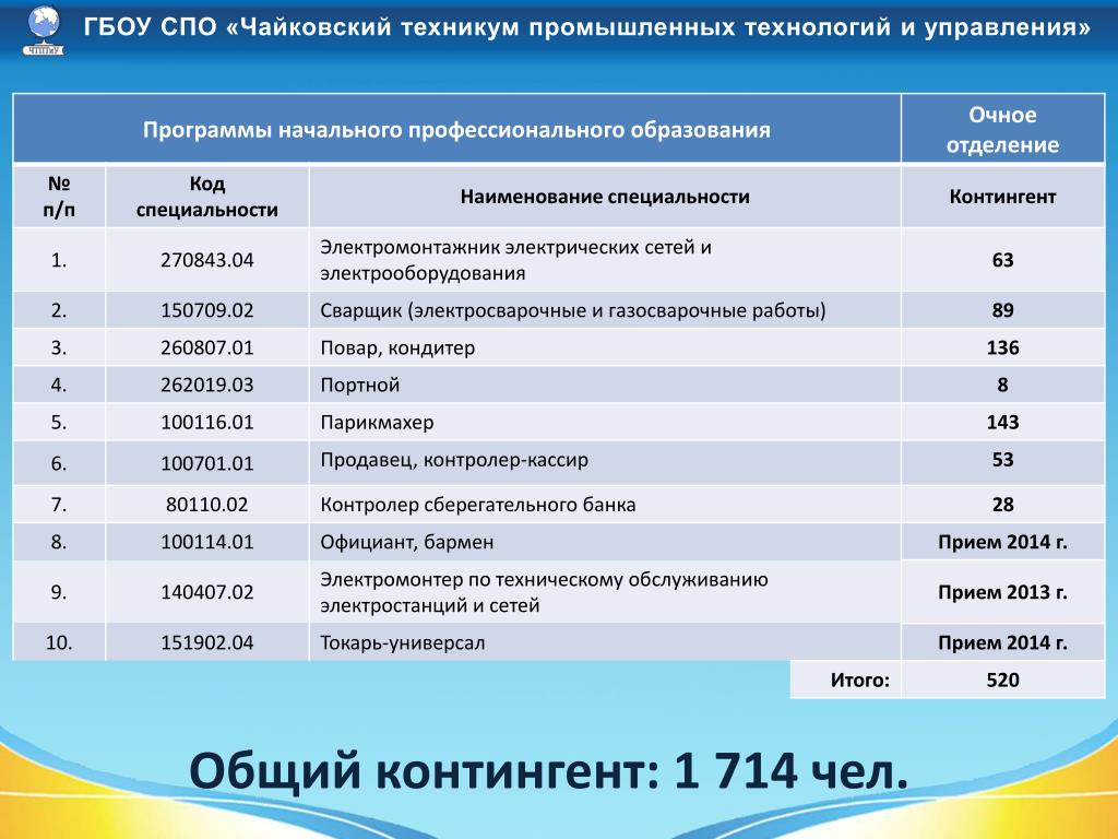 Колледжи челябинска после 9 класса на бюджетной