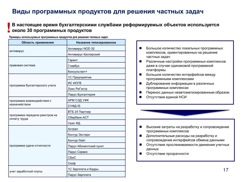 Анализ проектов сложных программных комплексов по характеристикам качества