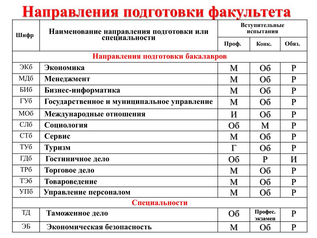 Спбгу аспирантура учебные планы