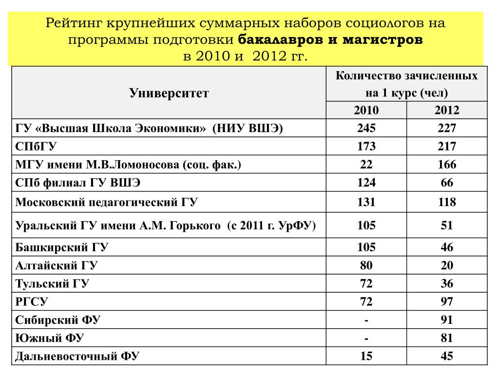 Архитектура вгту проходной балл