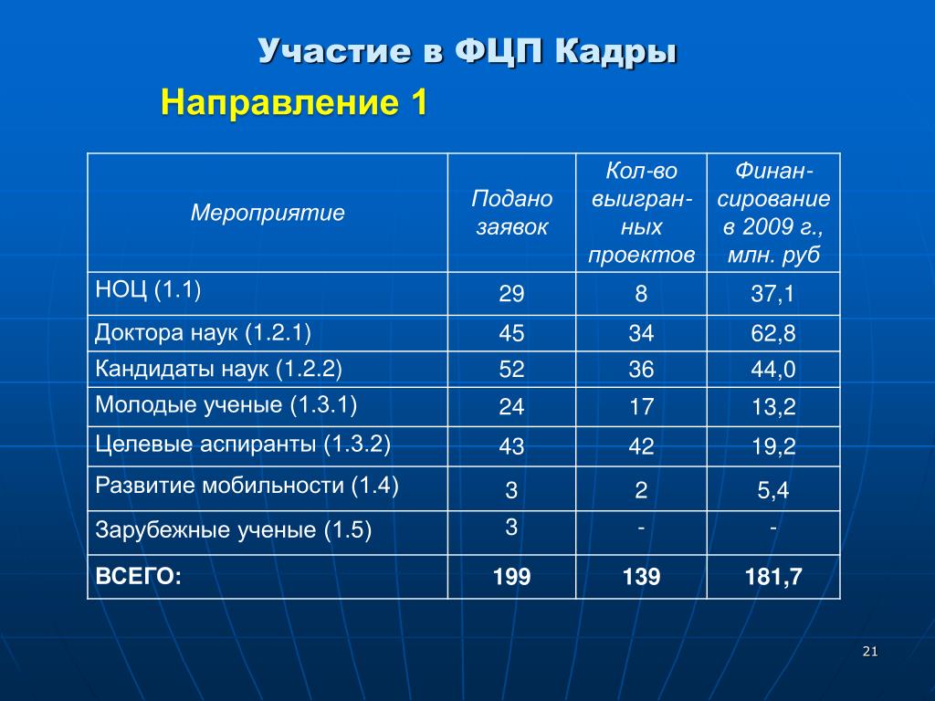 Рудн ландшафтная архитектура проходной балл