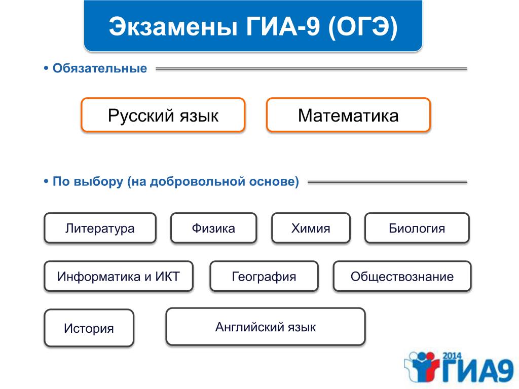 География английский обществознание