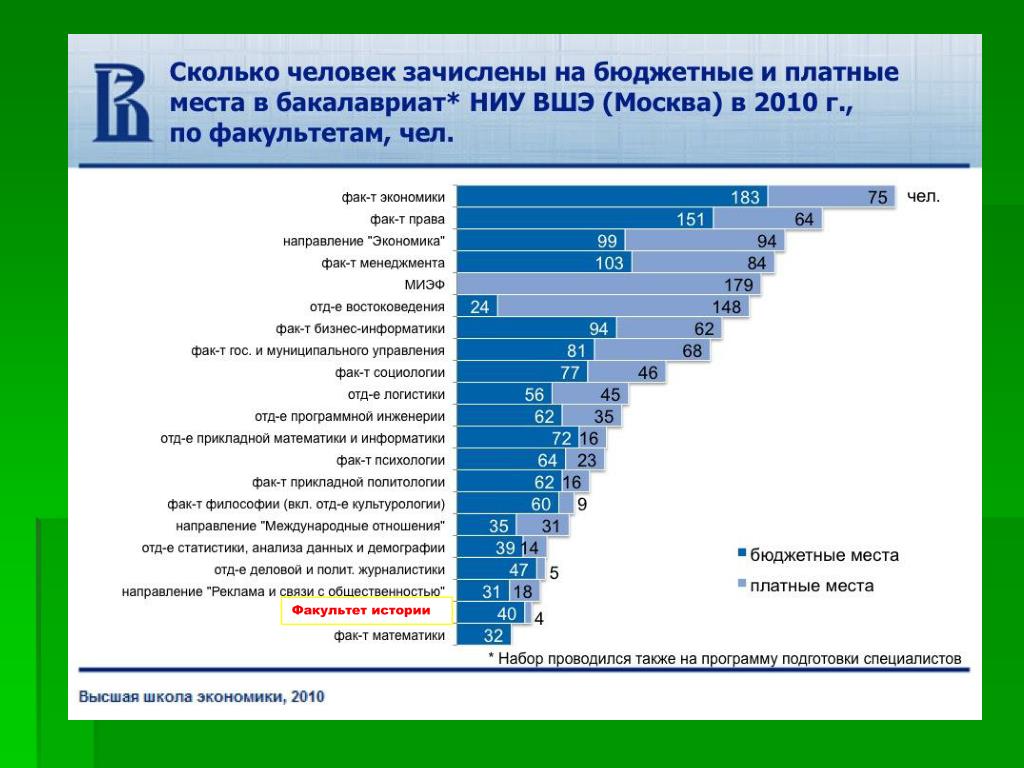 Сколько зарабатывает журналист