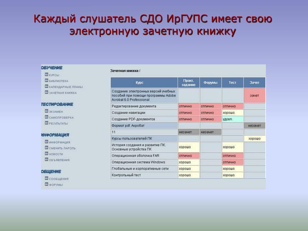 Карта корпусов иргупс