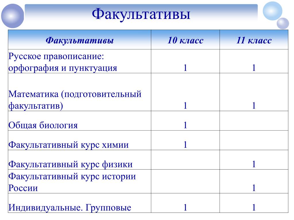 Аду бай факультативы