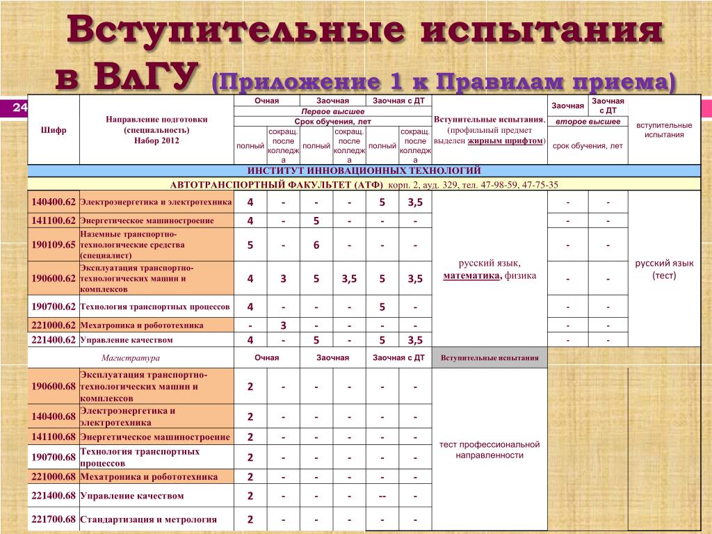 Казань вступительные экзамены