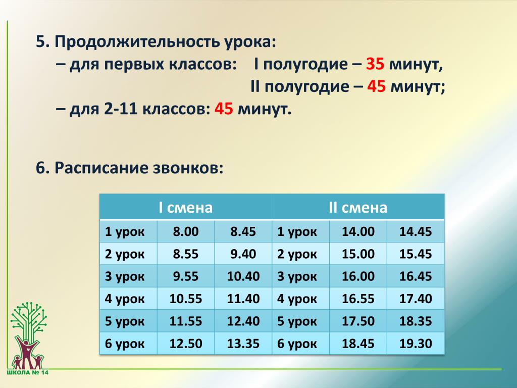 Сколько должна длиться презентация