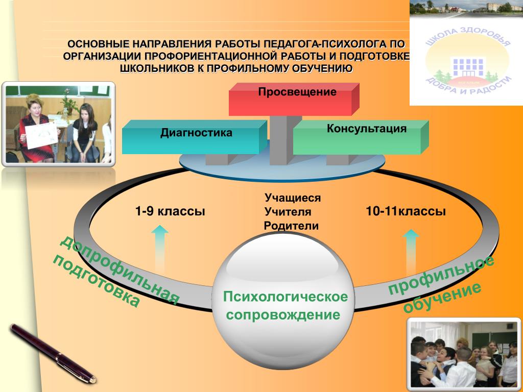 Дорожная карта профильное обучение