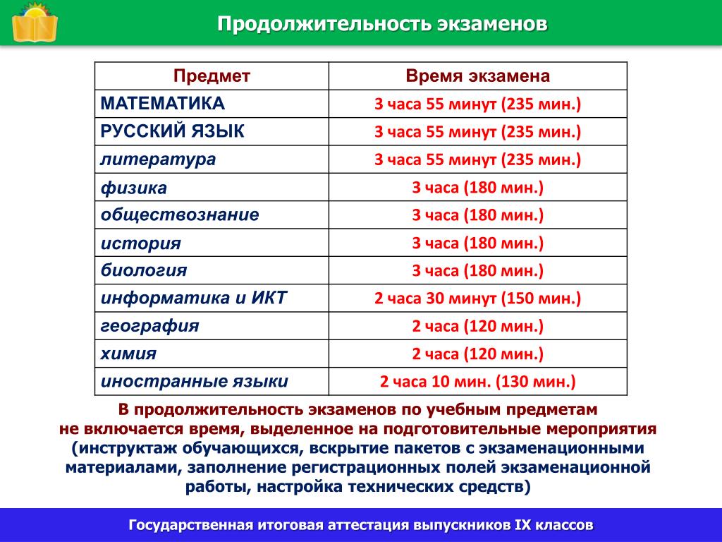 Русский язык час. Продолжительность экзаменов. Продолжительность экзаменов в 11 классе. Продолжительность экзамена по химии. Время продолжительности экзаменов.