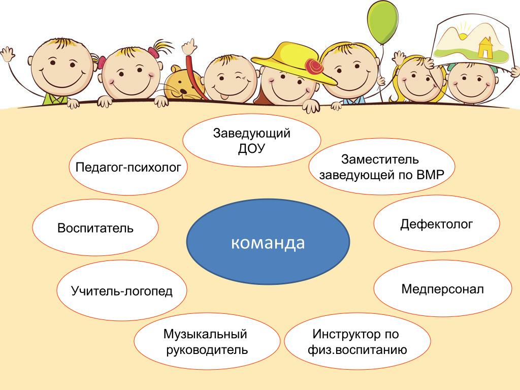 Работа заведующих в доу