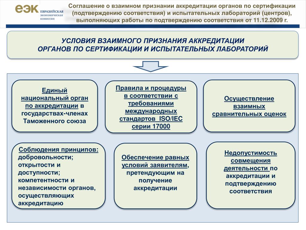 Соответствие схеме аккредитации как заполнить