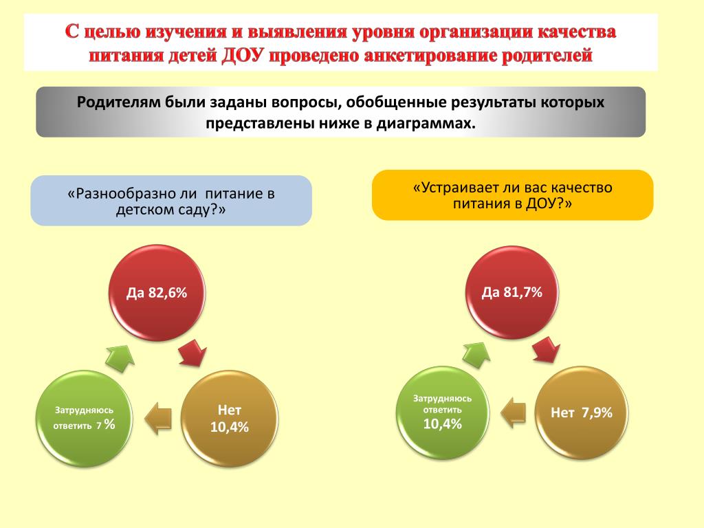 Может ли питание детей осуществляться. Нормативные документы по организации питания в ДОУ. Требования к организации питания в ДОУ. Документация по питанию детей в ДОУ. Условия организации питания в ДОУ.