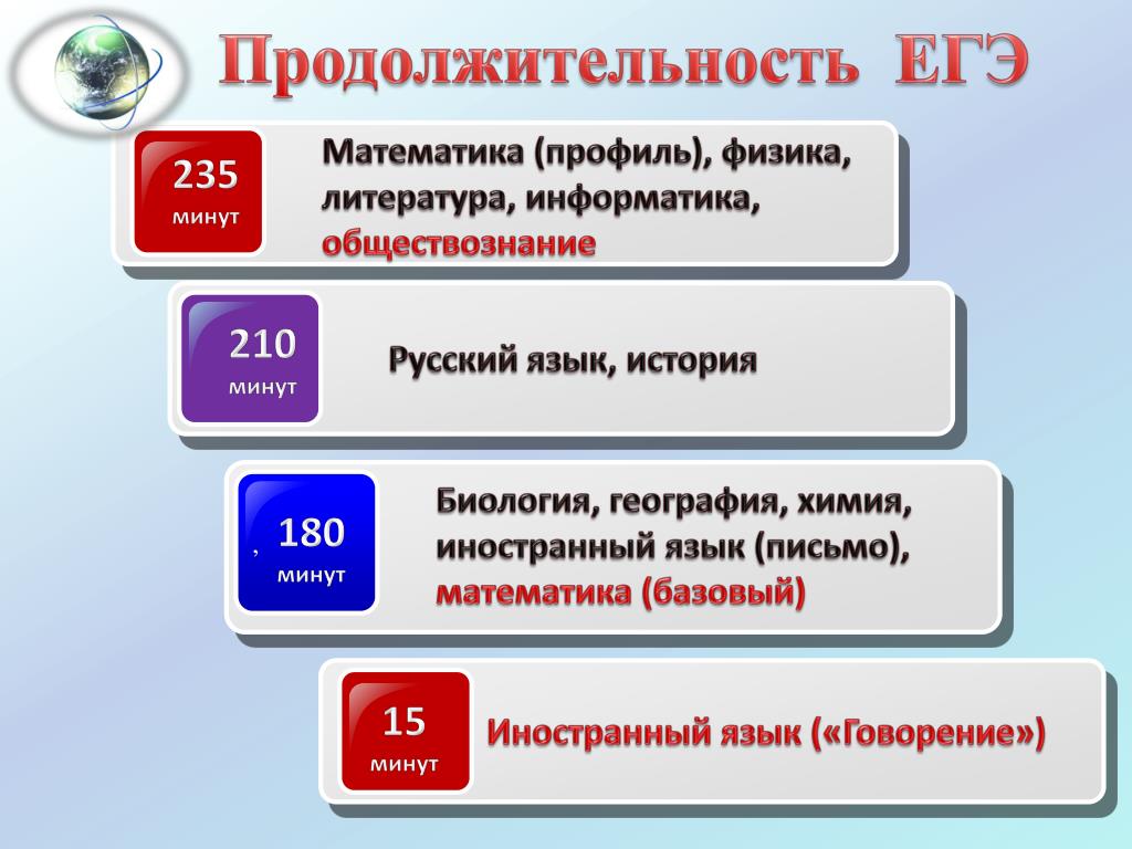 Сколько минут егэ. Продолжительность ЕГЭ. Продолжительность экзаменов ЕГЭ. ЕГЭ по русскому Продолжительность экзамена. Длительность экзаменов ЕГЭ 2021.