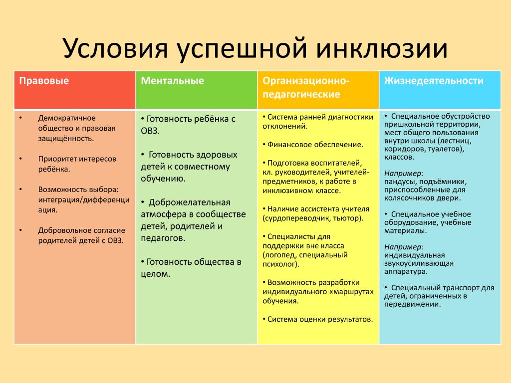 Наиболее изученными и перспективными в плане развития и интеграции в общество являются дети