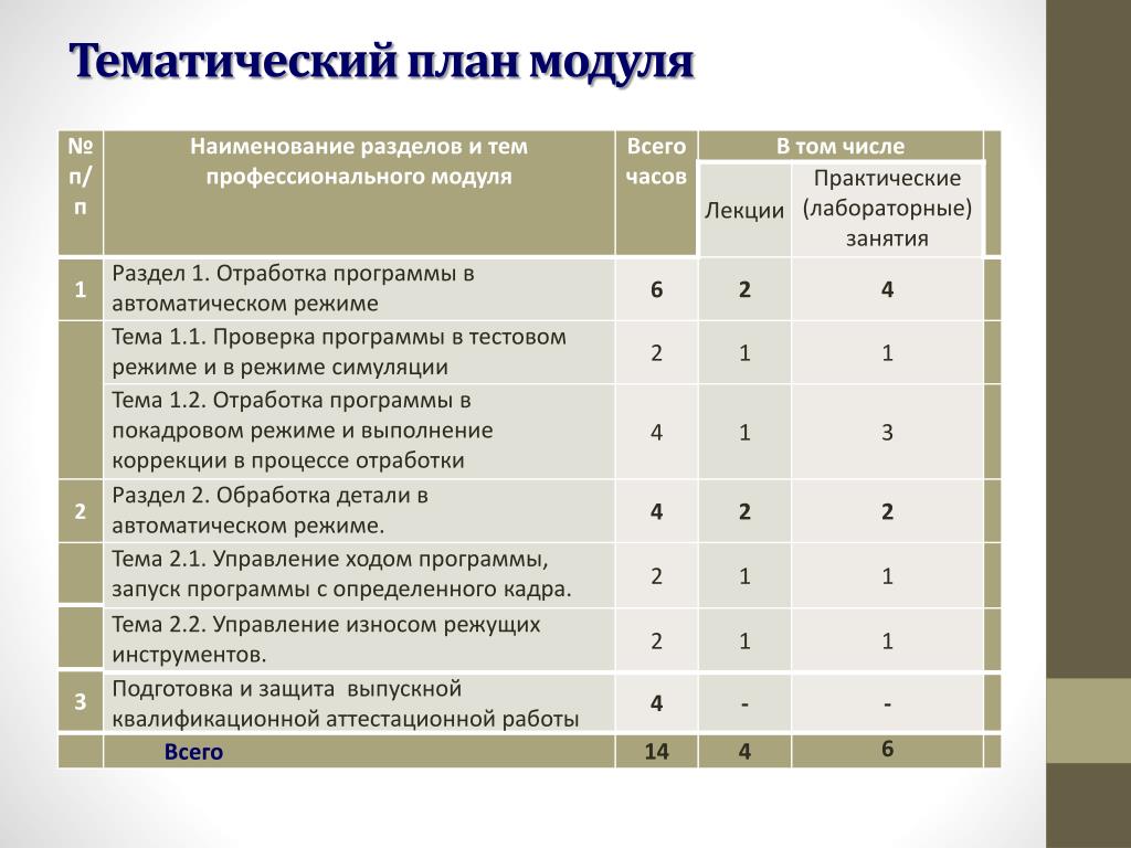 Проходной балл архитектура самгту