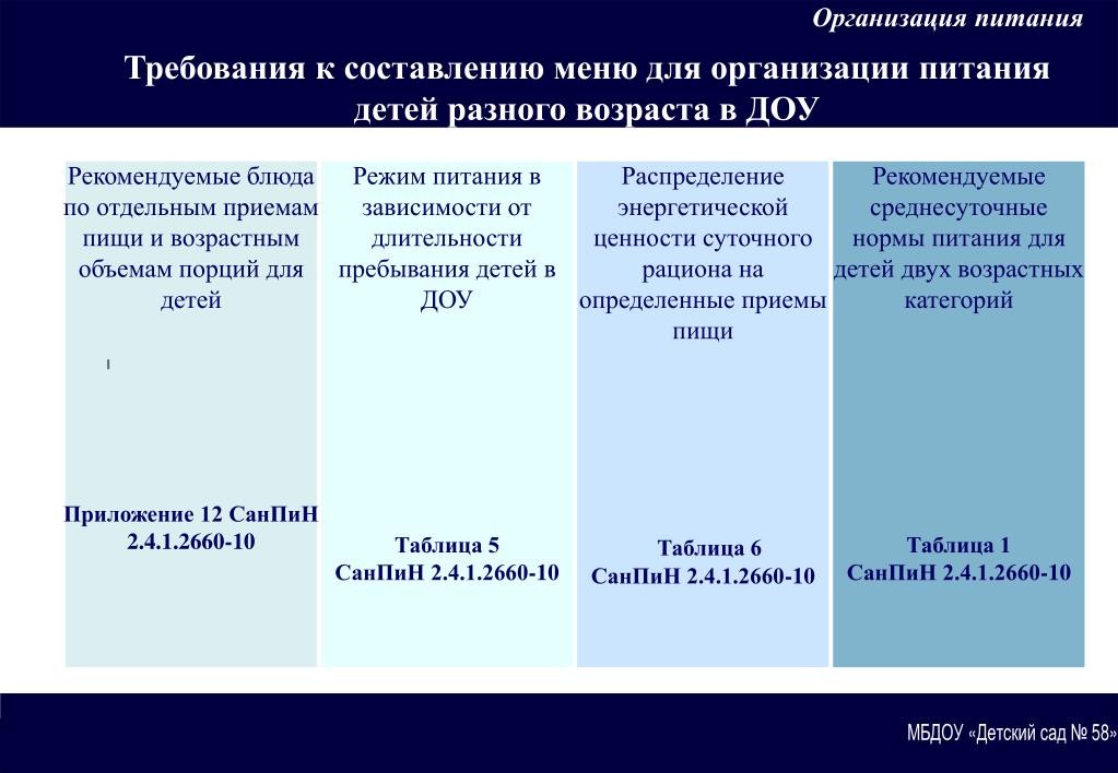 Санпин по оки действующий