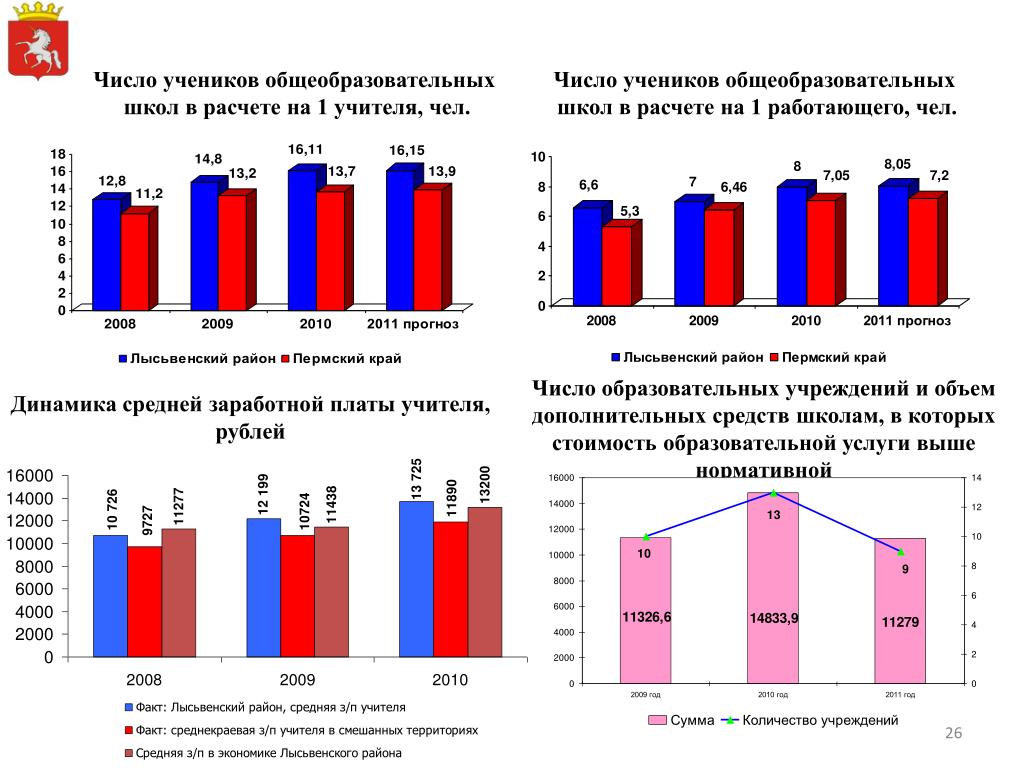 Среднее количество школьников в россии