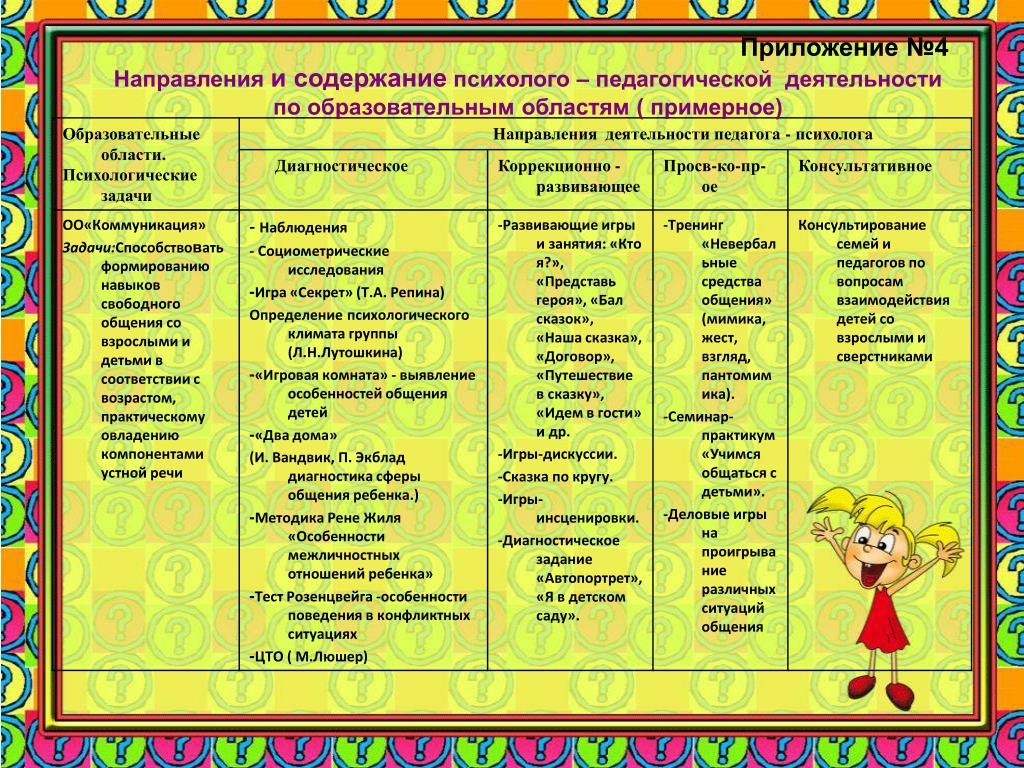 План конспект образовательной ситуации