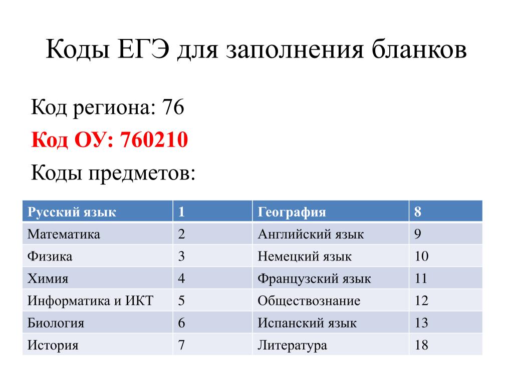 Код предмета английский егэ