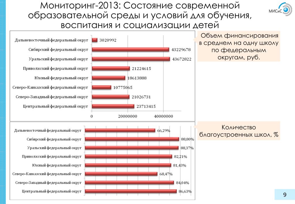 Маи платное обучение