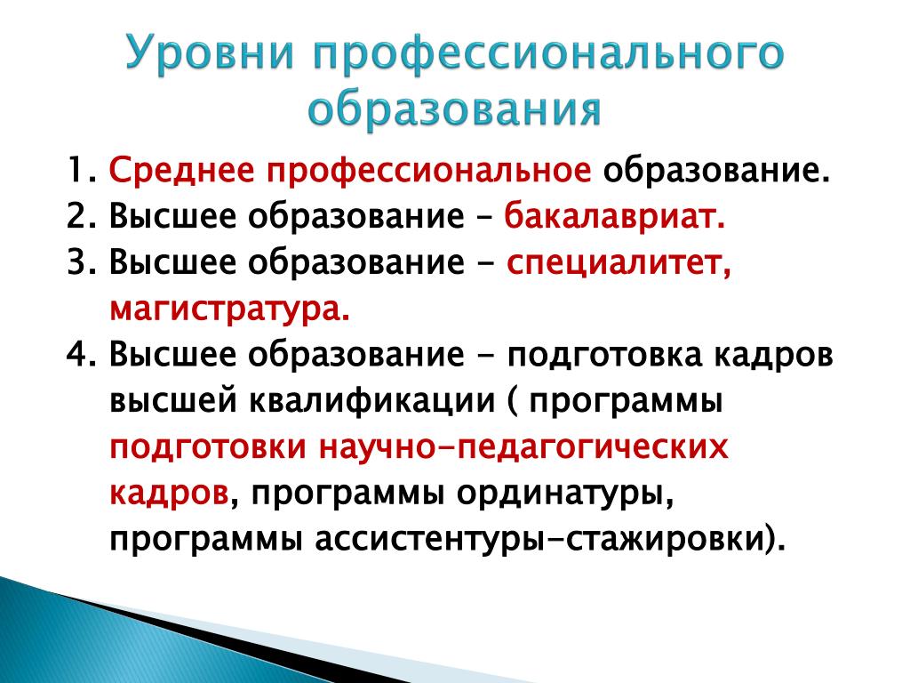 Уровни профессионального образования схема