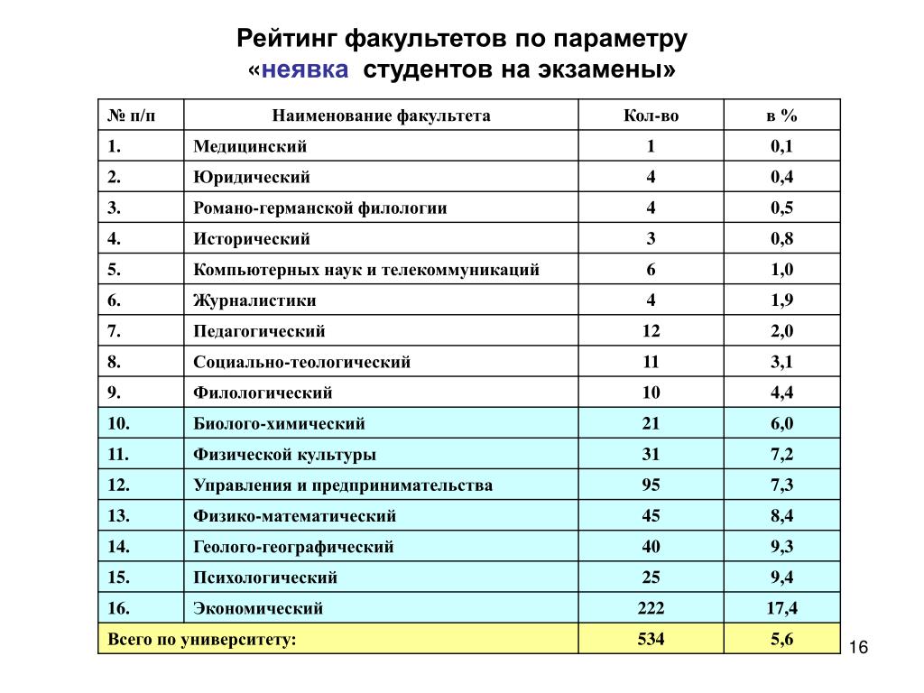 Какие факультеты есть в университете. Название факультета. Наименование факультета что это. Наименование учебного заведения Факультет. Название факультета в колледже.