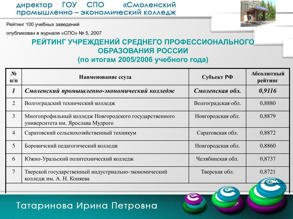 Рейтинг колледжей. Рейтинг среднего профессионального образования. Рейтинг учреждений СПО. Что такое рейтинг в техникуме.