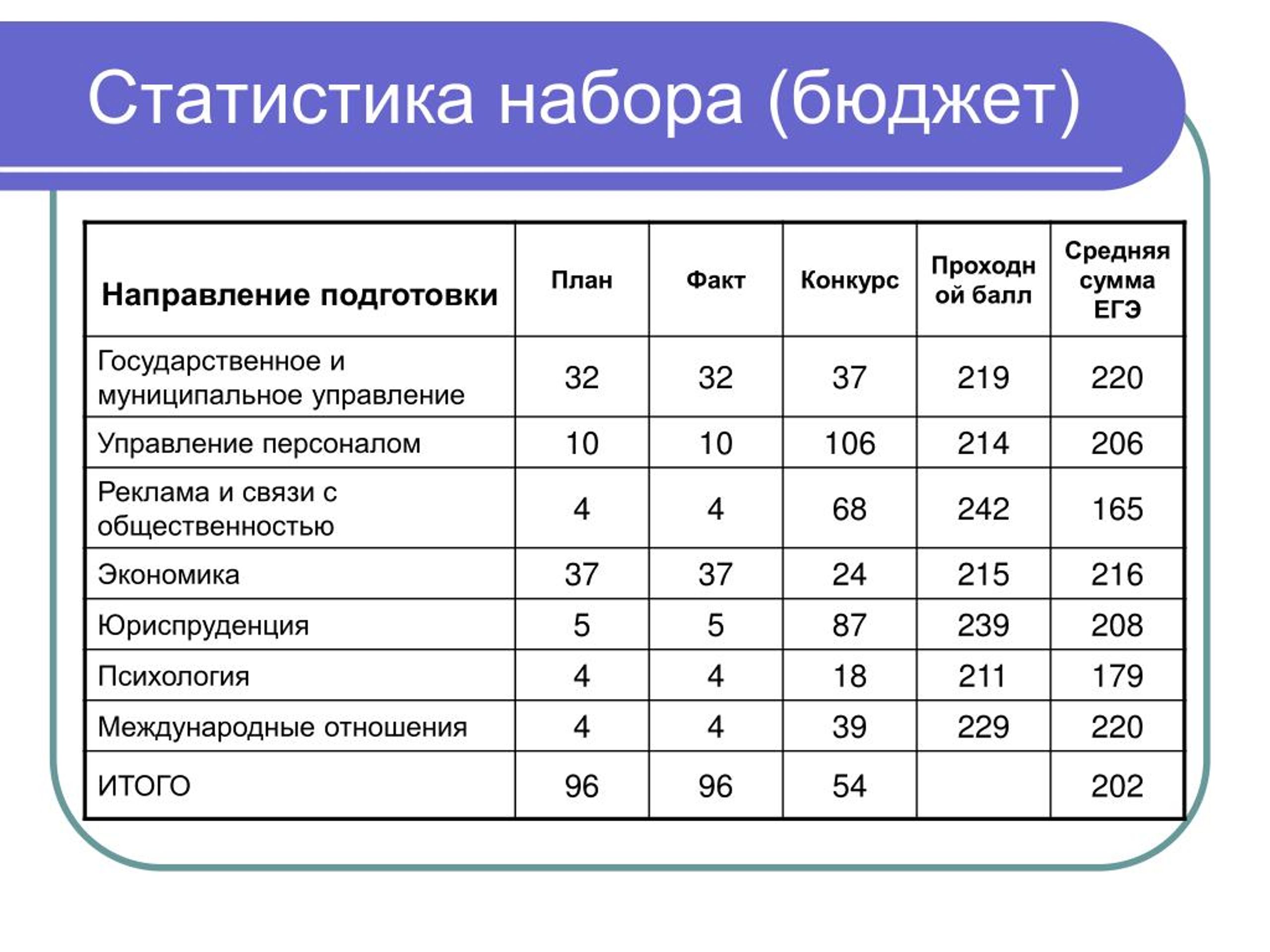 Учебный план туризм и гостеприимство