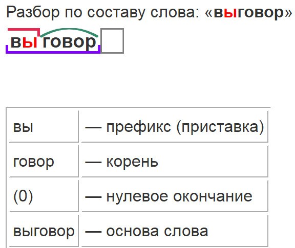 Подбери слова к схемам приставка плюс корень плюс окончание