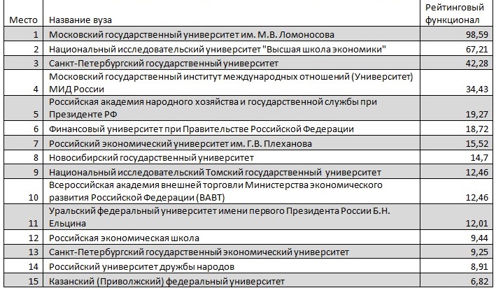 Финансовый университет при правительстве Москвы проходные баллы. Тимирязевская Академия проходные баллы 2020.