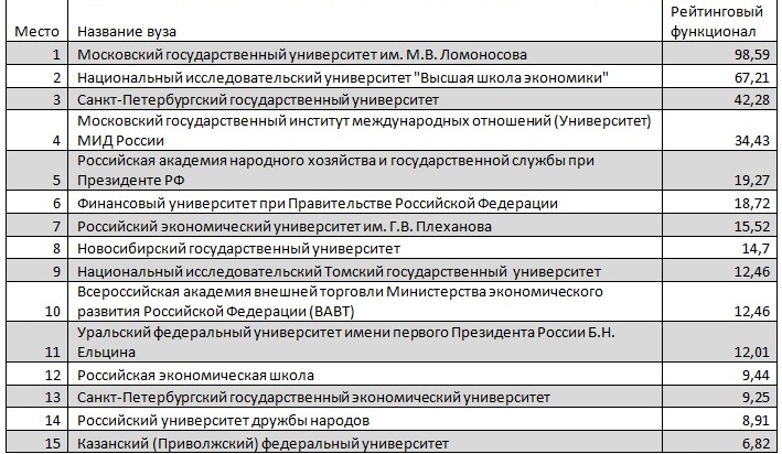 Московские педагогические университеты проходной балл