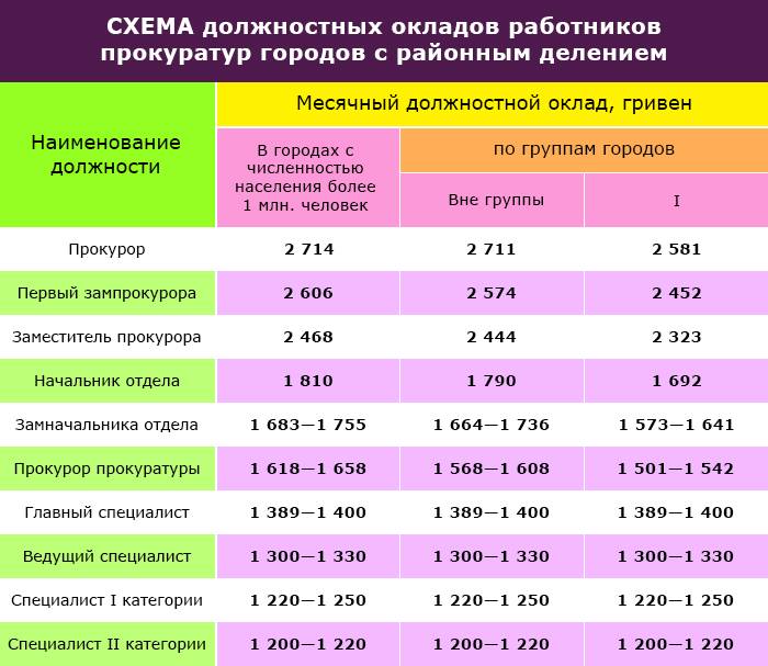 Молодежь до скольки лет 2023