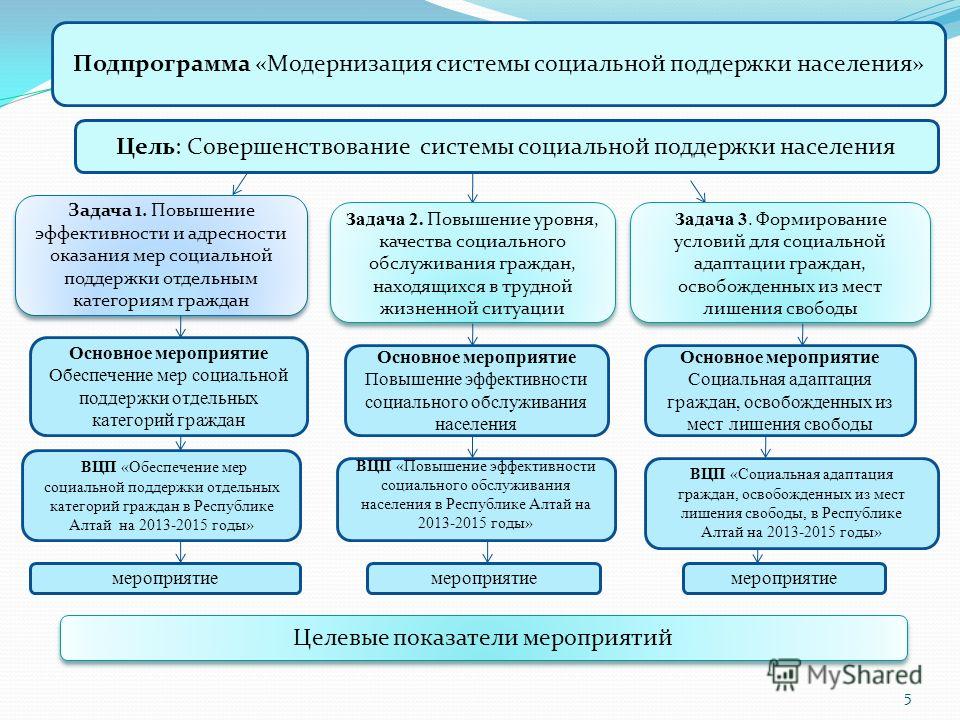 Структура органов мсэ схема - 93 фото