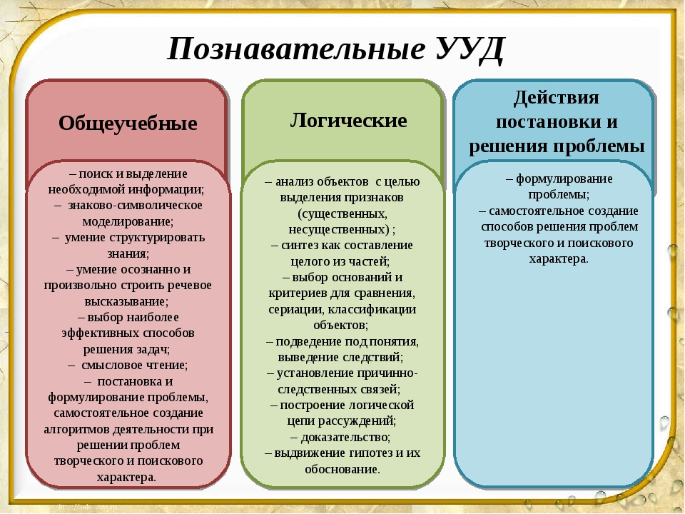 Форма которая составляет основу ряда родственных объектов являясь образцом для предметов