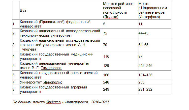 Кфу казань факультеты баллы