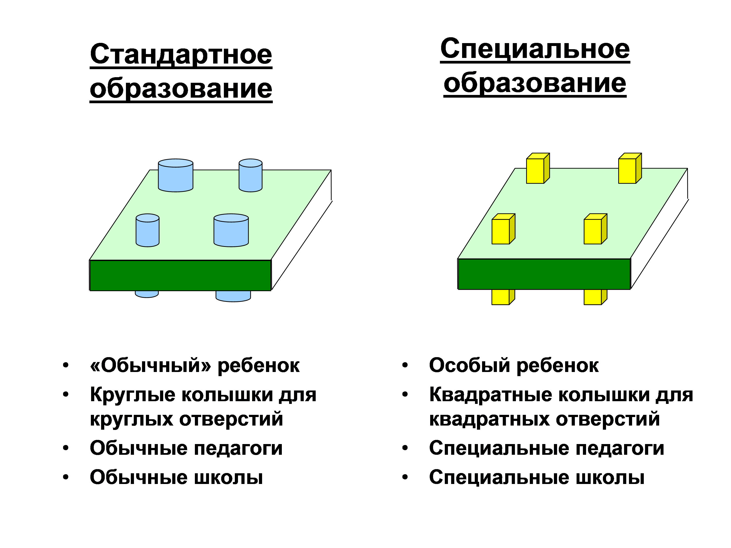 Картинки по инклюзии