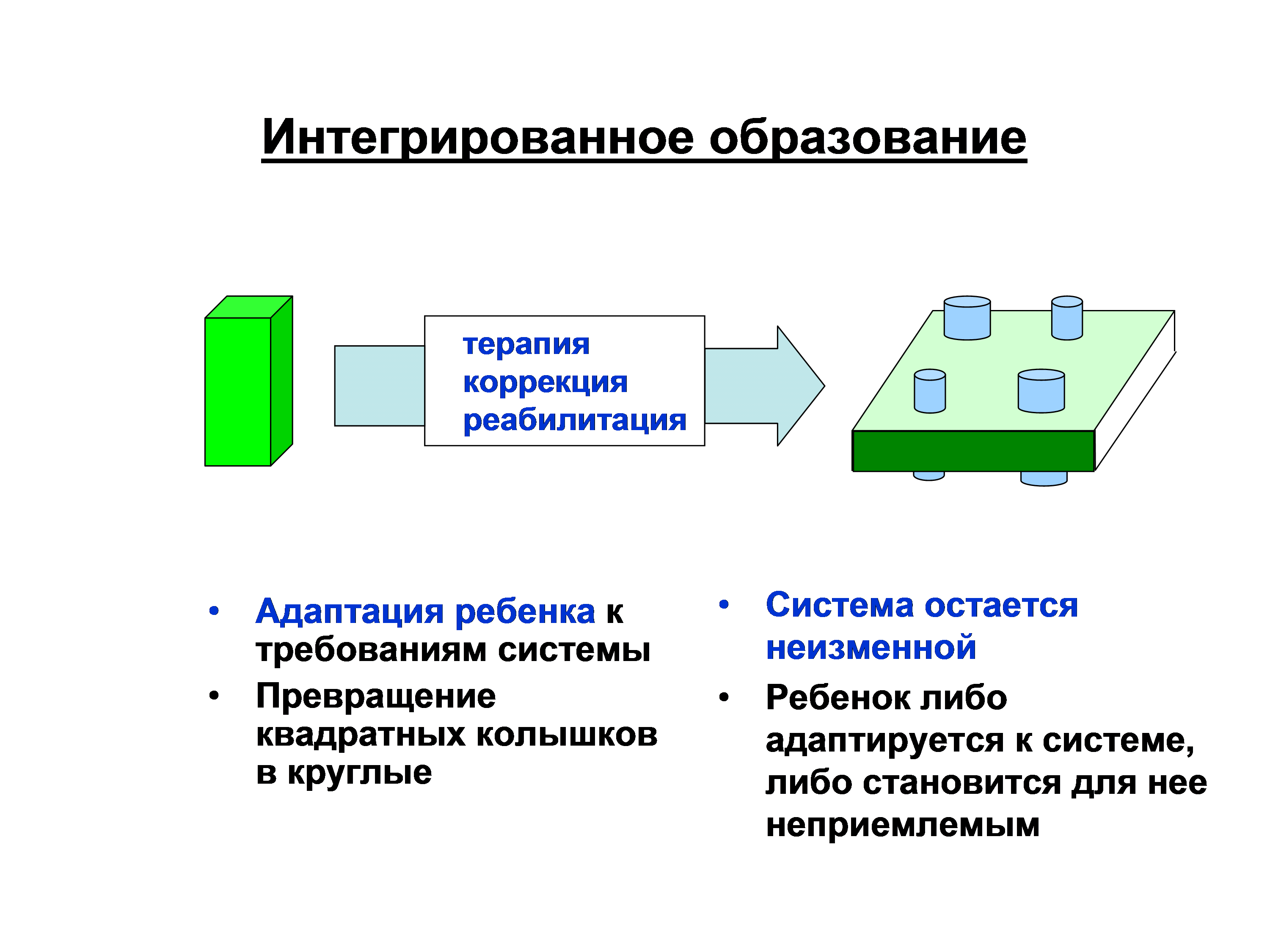 групповая интеграция виды фото 25