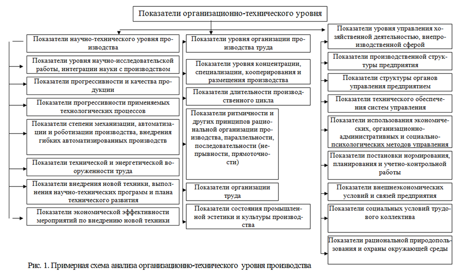 План технического развития