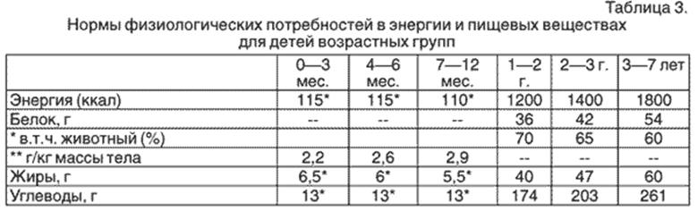 Парты по росту санпин в начальной школе