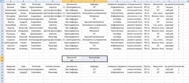 Вшэ архитектура проходной балл