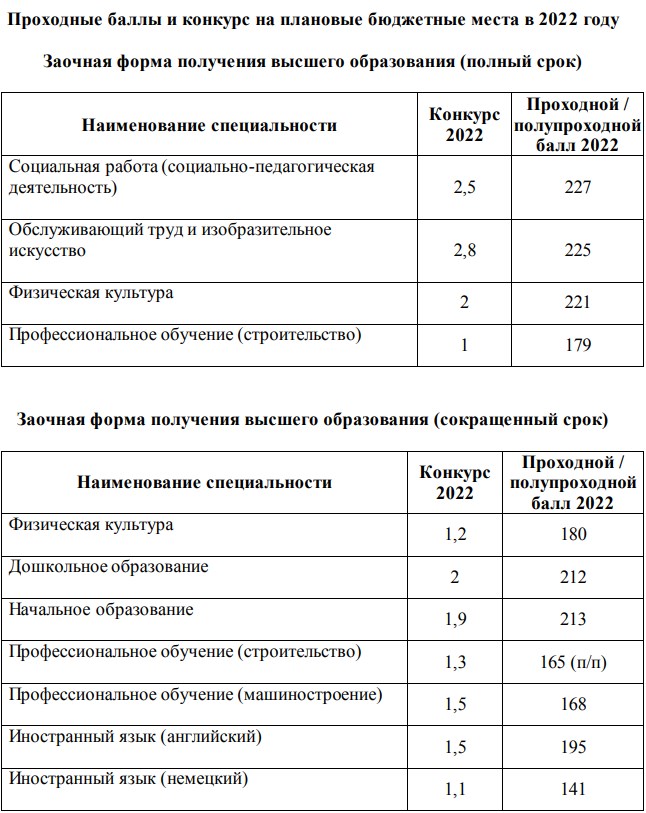 Дипломатическая академия проходной балл