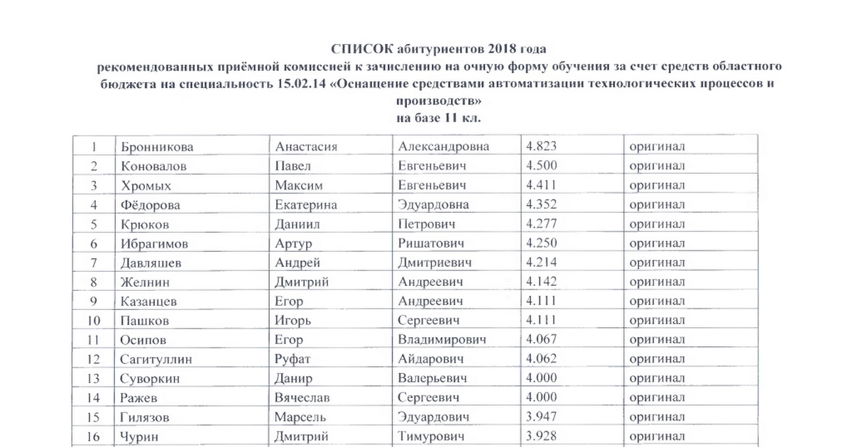 Списки поступивших а. Список поступивших. Список абитуриентов 2018. Списки поступивших абитуриентов 2018. Список зачисленных абитуриентов.