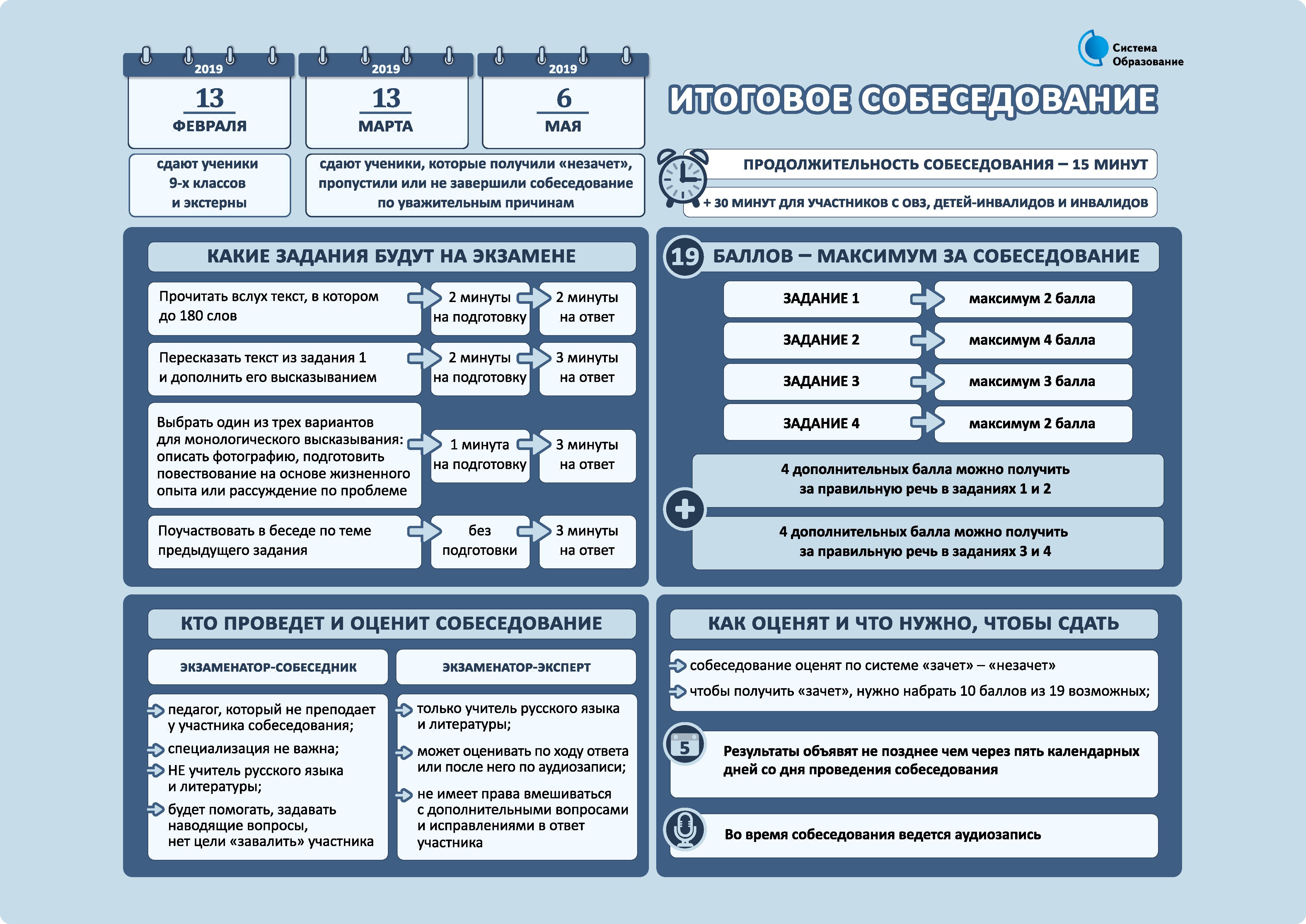 Проект в 9 классе для допуска к огэ что это