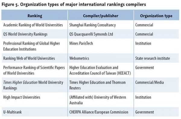 Type ranks. Types of institutions. USA Education System. Types of Education. What are the Types of higher Education institutions?.