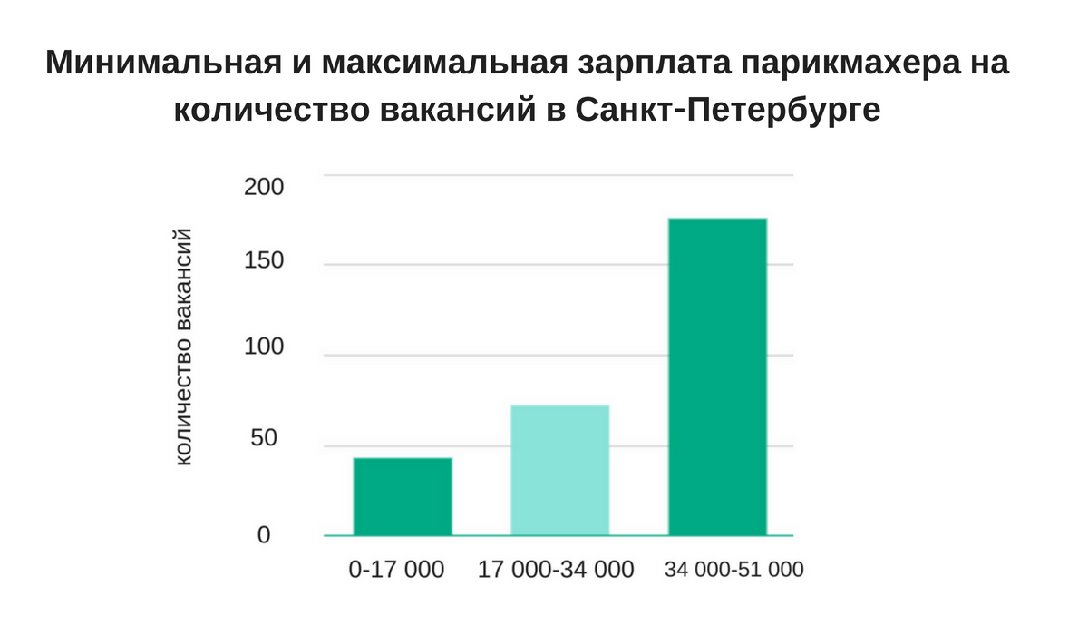 Максимум зарплаты. Оклад у парикмахера. Заработная плата парикмахера. Заработок парикмахера. Парикмахер стилист зарплата.