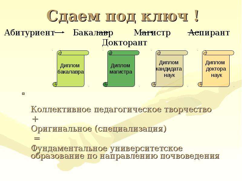 После 11 класса бакалавр или специалитет. Бакалавр Магистр. Абитуриент Магистр. Бакалавр Магистр аспирант. Бакалавриат и магистратура.