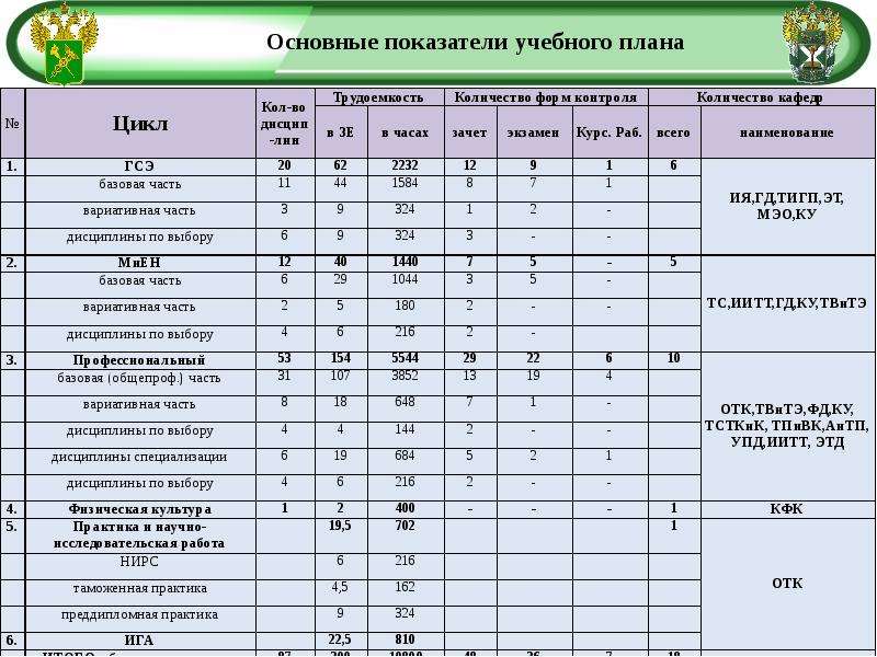 Таможенное дело учебный план